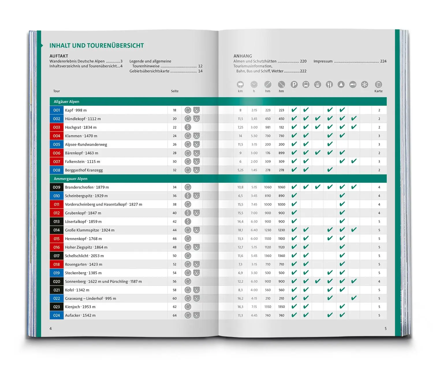 Bild: 9783991543152 | KOMPASS Wanderlust Deutsche Alpen | Taschenbuch | 224 S. | Deutsch