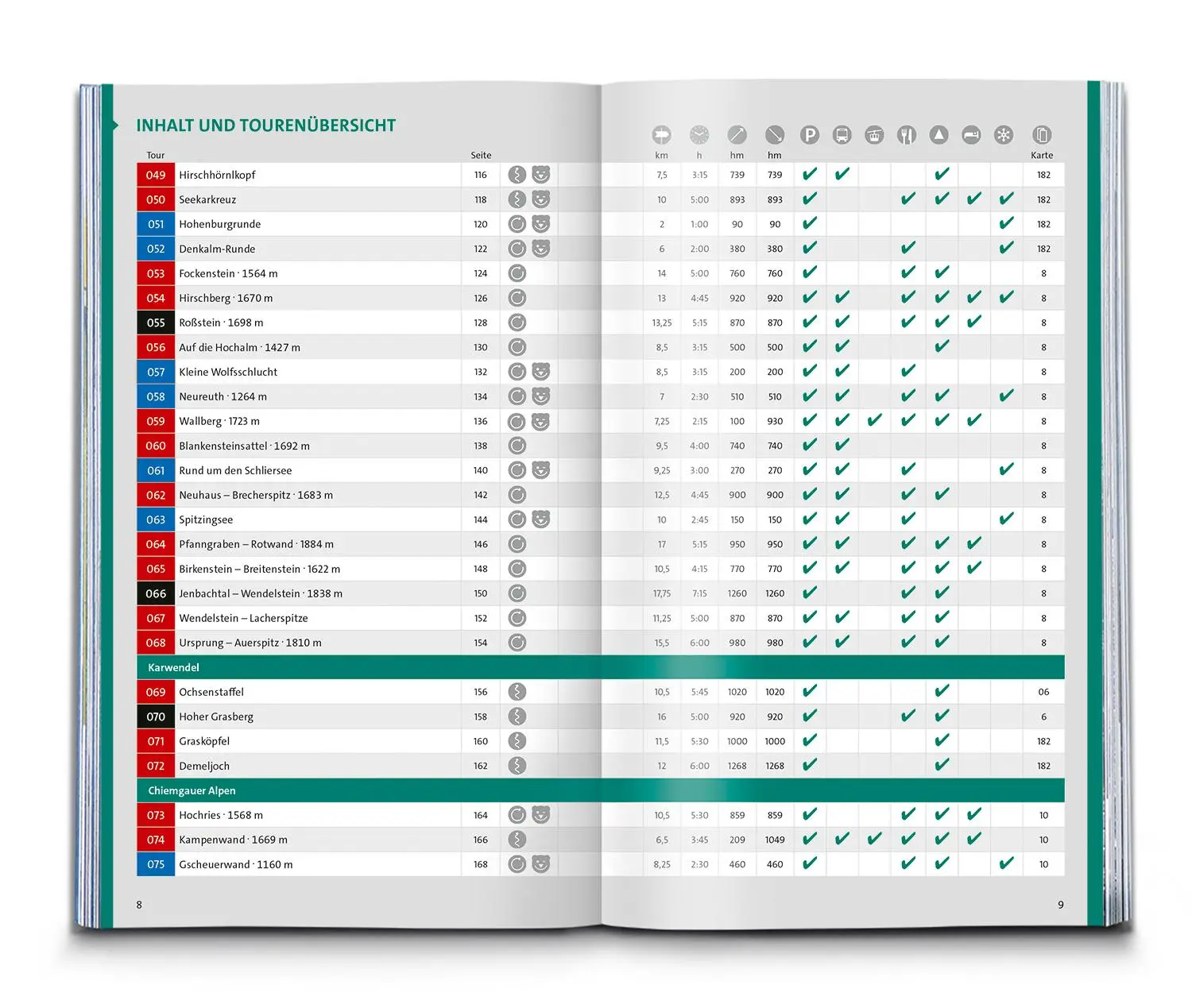 Bild: 9783991543152 | KOMPASS Wanderlust Deutsche Alpen | Taschenbuch | 224 S. | Deutsch