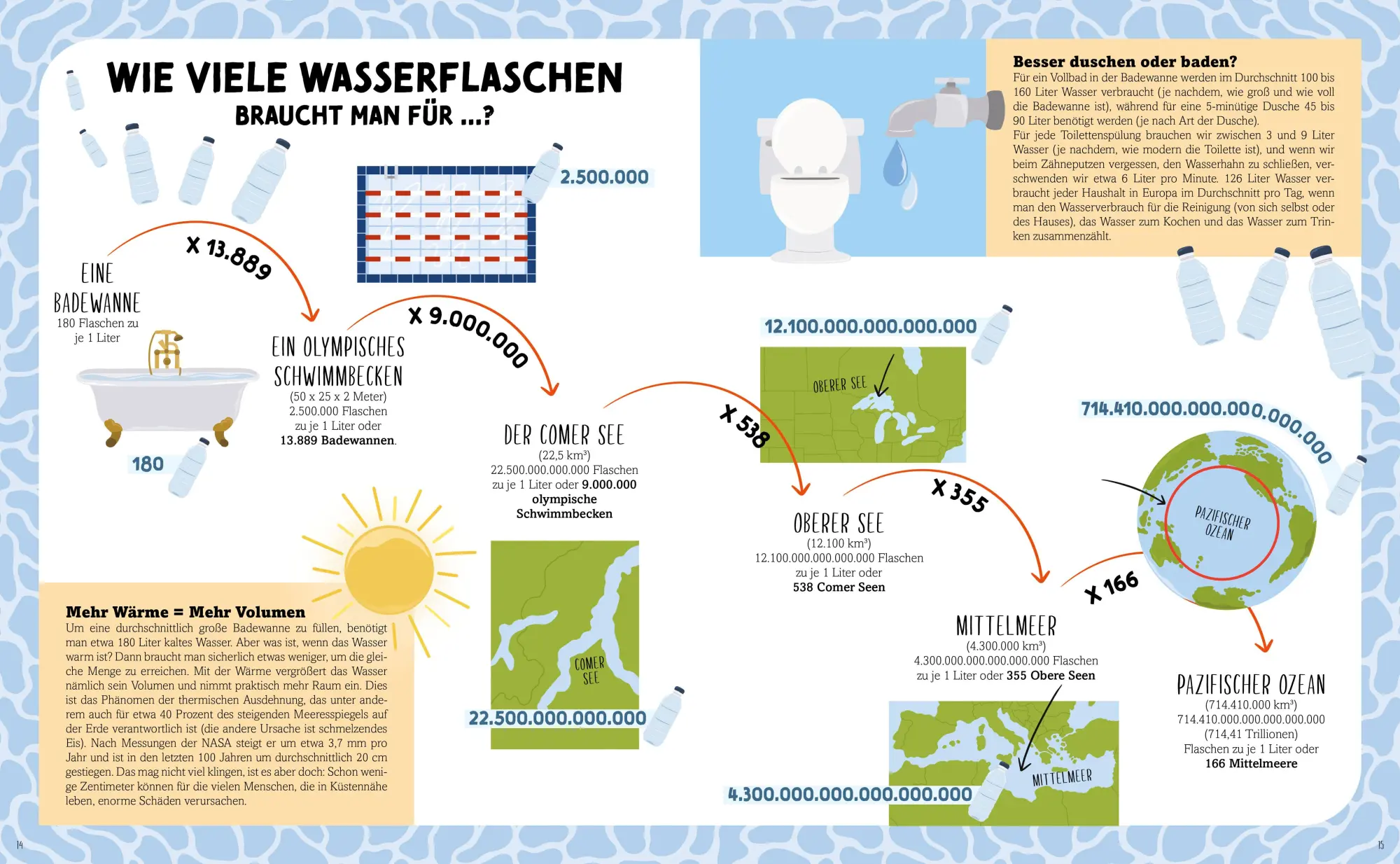 Bild: 9783038763352 | Wir messen die Welt | Natur, Tiere, Menschen und Bauwerke im Vergleich