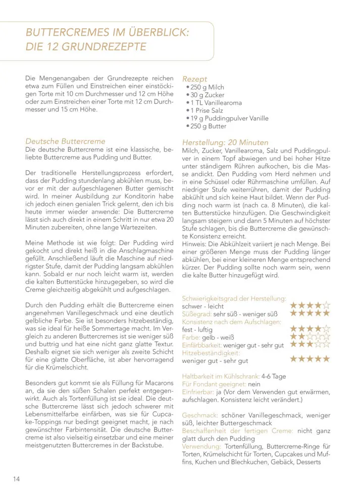 Bild: 9783000857652 | Buttercreme | Das geheime Wissen einer Meisterkonditorin | Thies