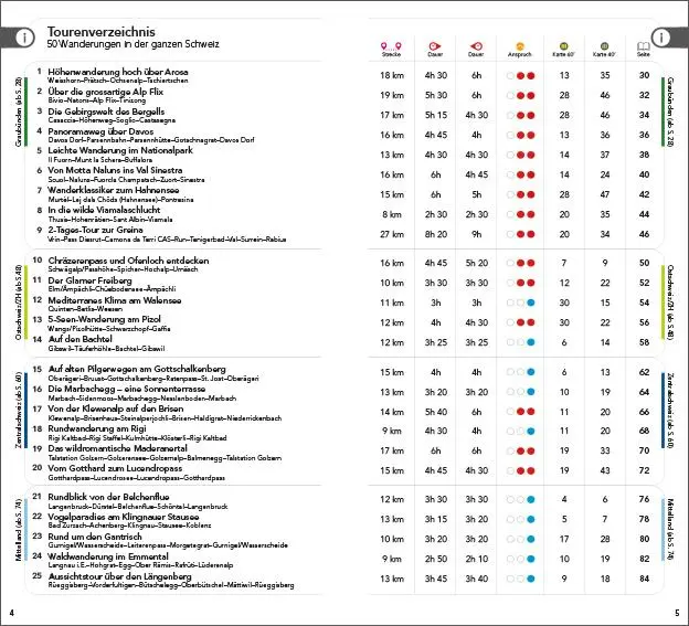 Bild: 9783259037652 | Wanderführer Schweiz | die 50 schönsten Wanderungen der Schweiz | Buch