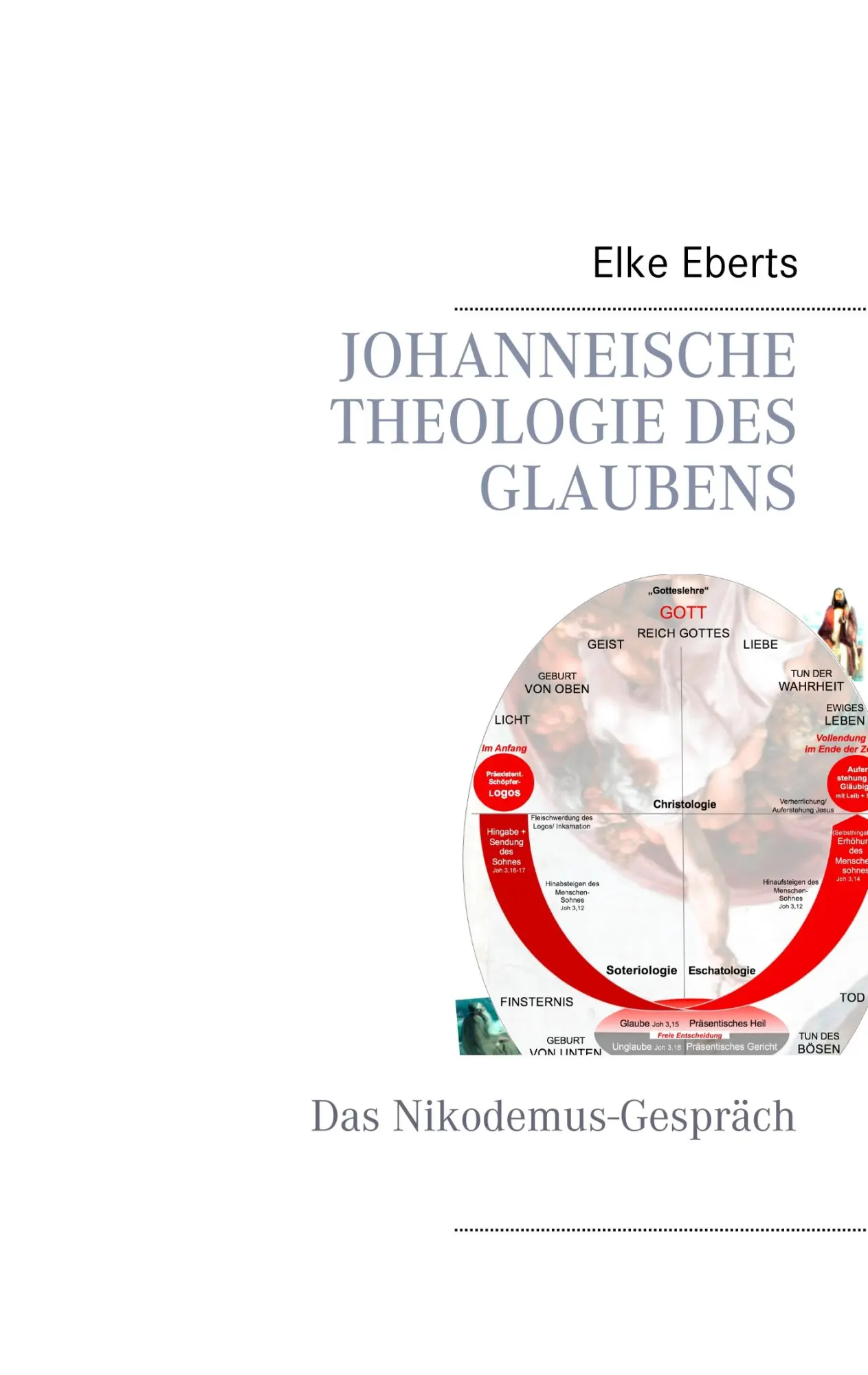 Cover: 9783735788252 | Christlicher Glaube in der johanneischen Theologie | Elke Eberts
