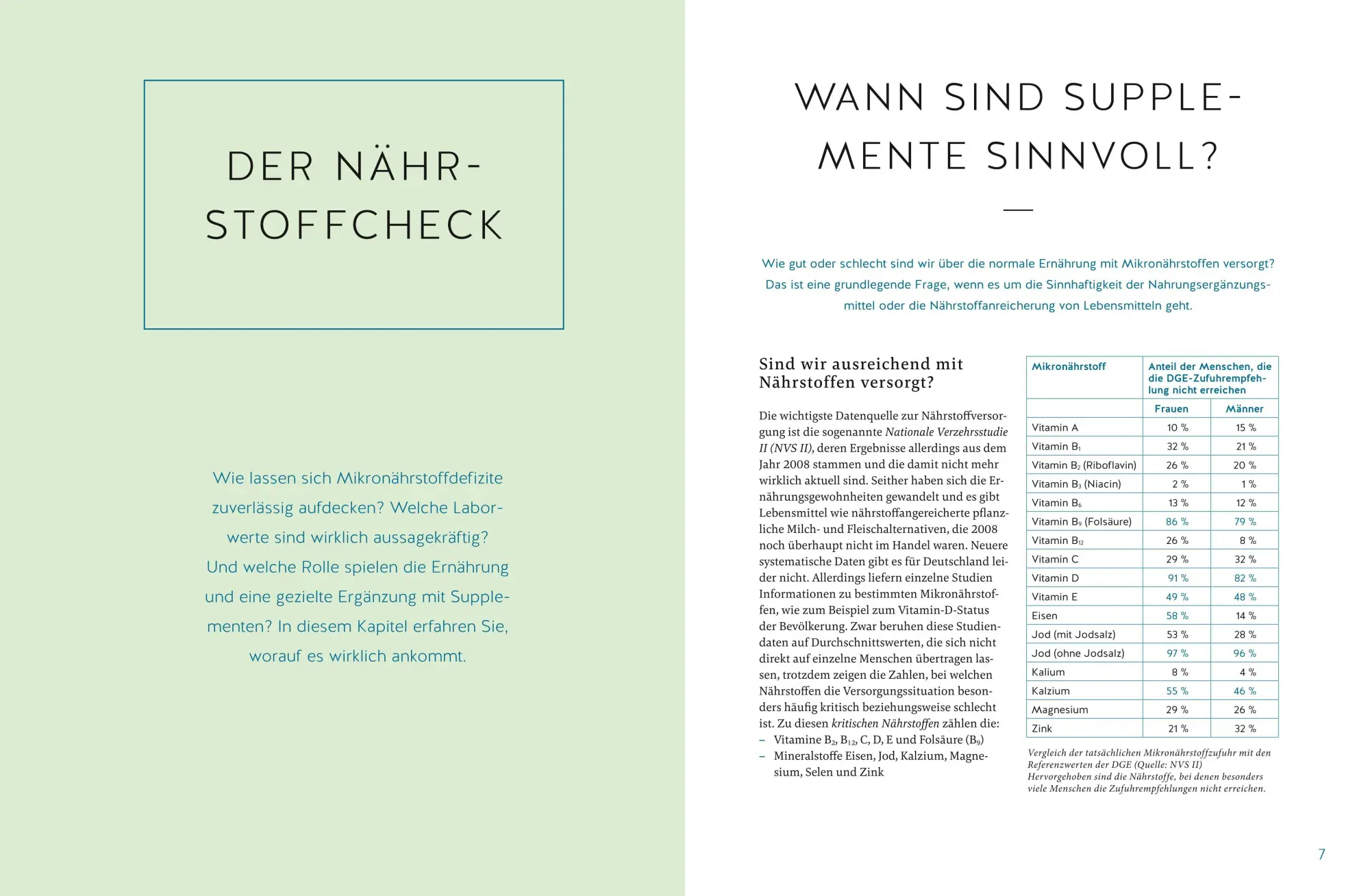 Bild: 9783833899652 | Der Nährstoff-Plan - Das Kochbuch | rer. nat. Martin Smollich | Buch