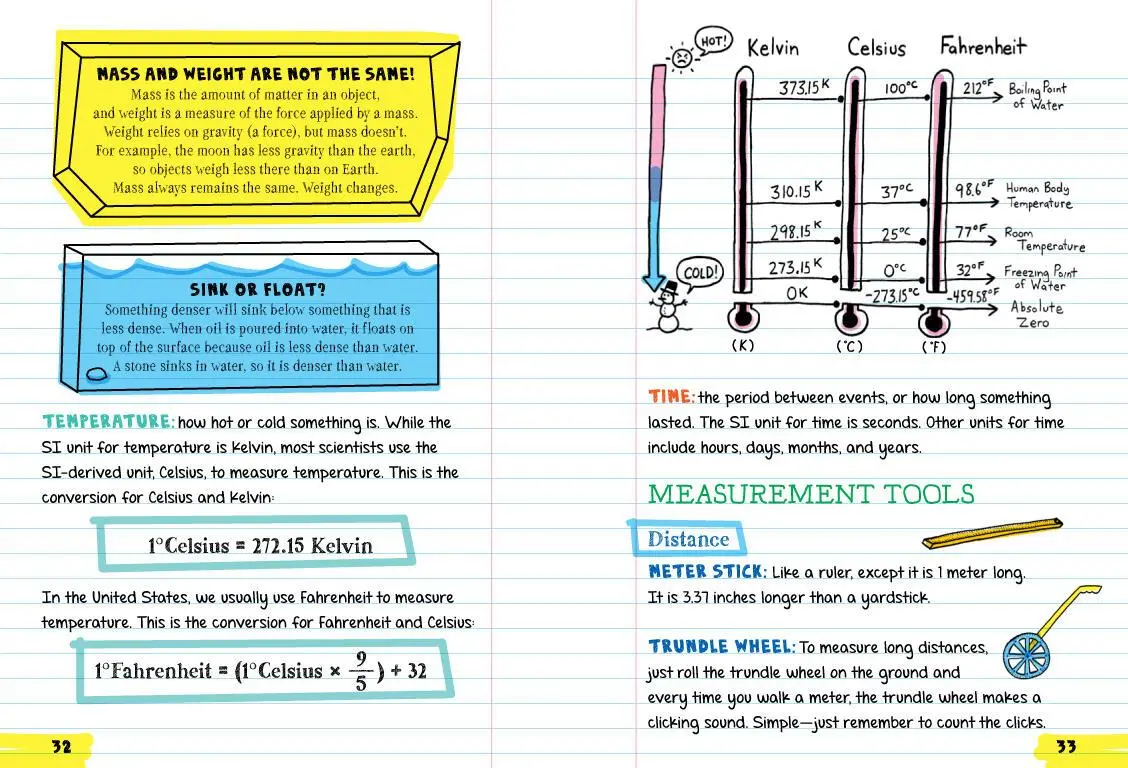 Bild: 9780761160953 | Everything You Need to Ace Science in One Big Fat Notebook | Buch