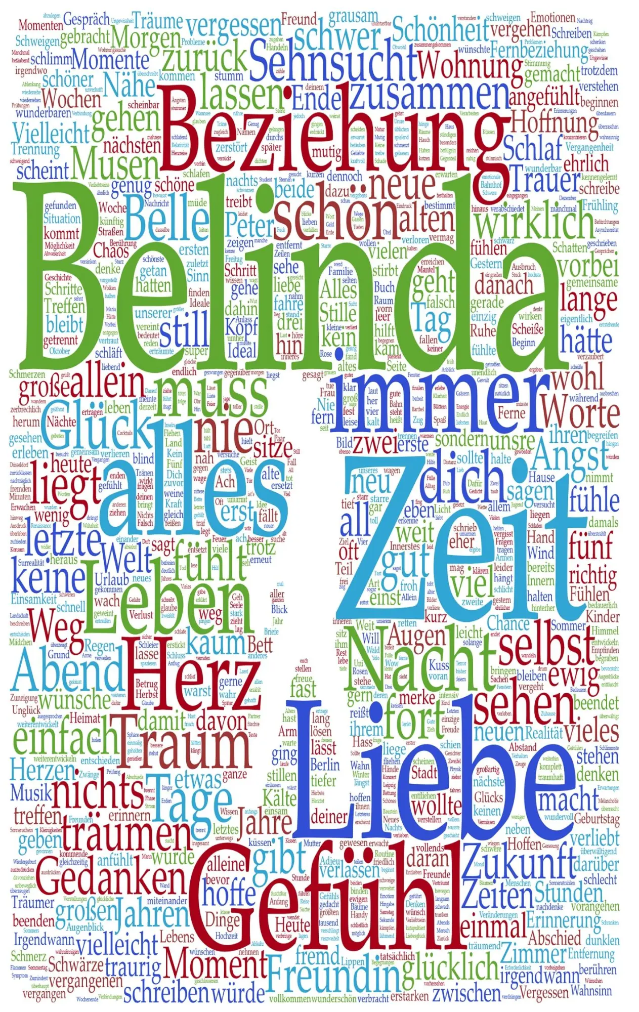 Cover: 9783743172753 | Herzreise | Peter Barthel | Taschenbuch | 144 S. | Deutsch | 2017