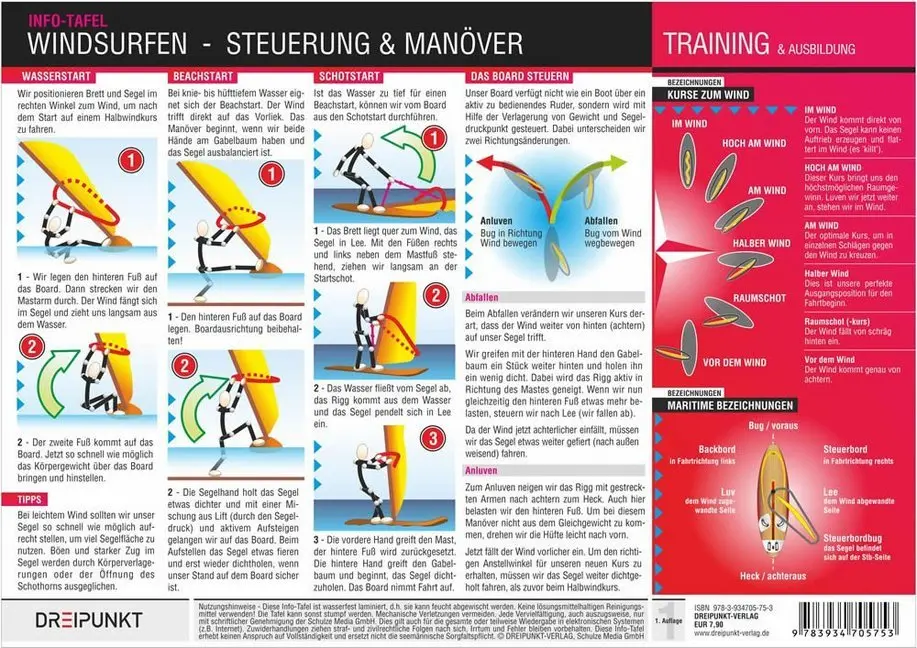 Cover: 9783934705753 | Windsurfen, Info-Tafel. Tl.2 | Michael Schulze | Schaubild (Folie)