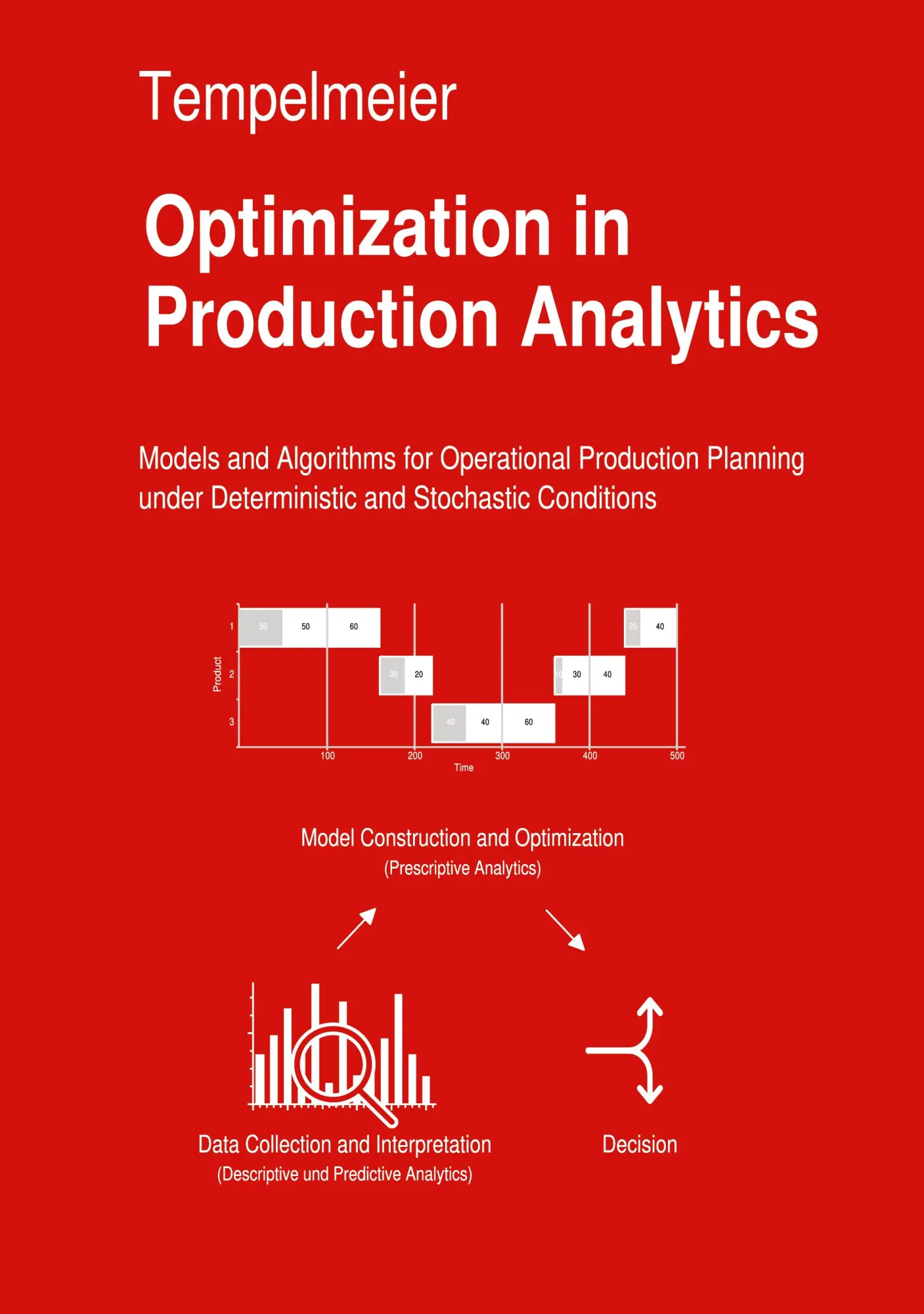 Cover: 9783695176953 | Optimization in Production Analytics | Horst Tempelmeier | Taschenbuch