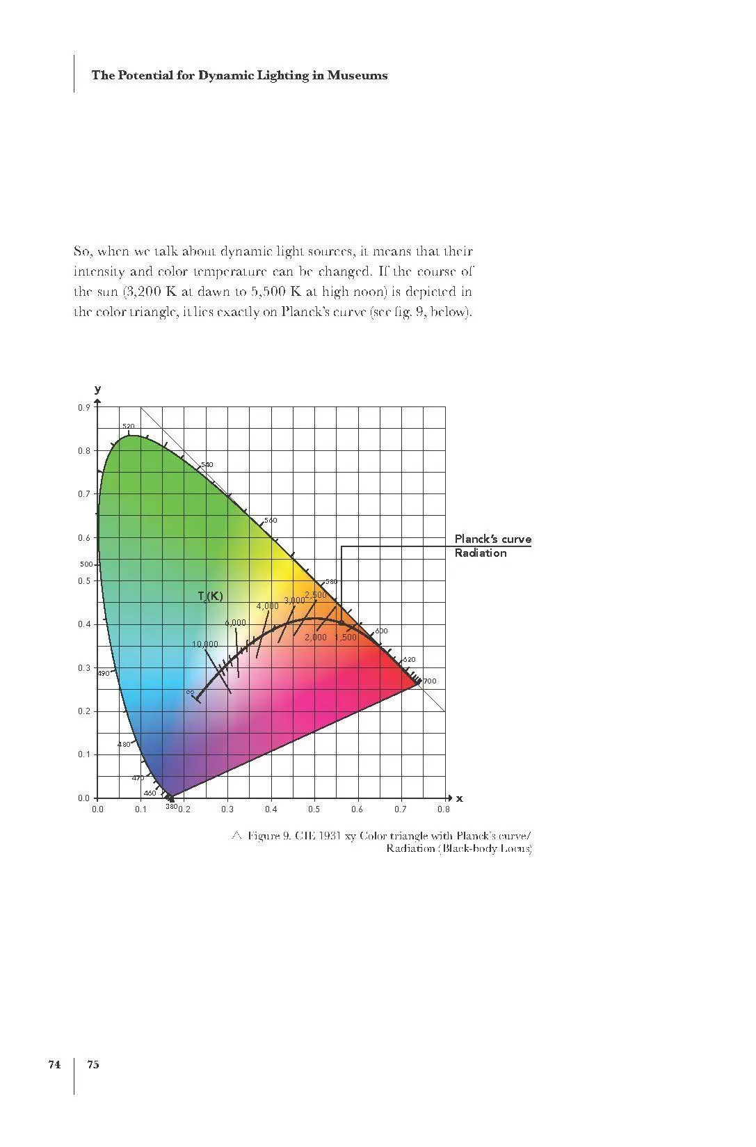 Bild: 9783035627053 | Light Up - The Potential of Light in Museum Architecture | Graser