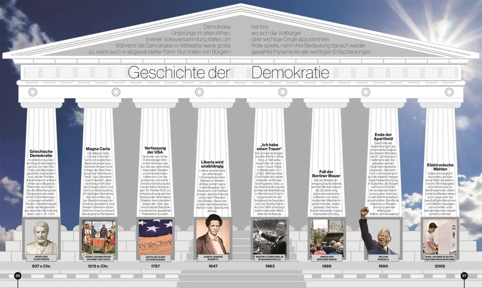 Bild: 9783831038053 | Reise durch die Geschichte | DK Verlag - Kids | Buch | Deutsch | 2019