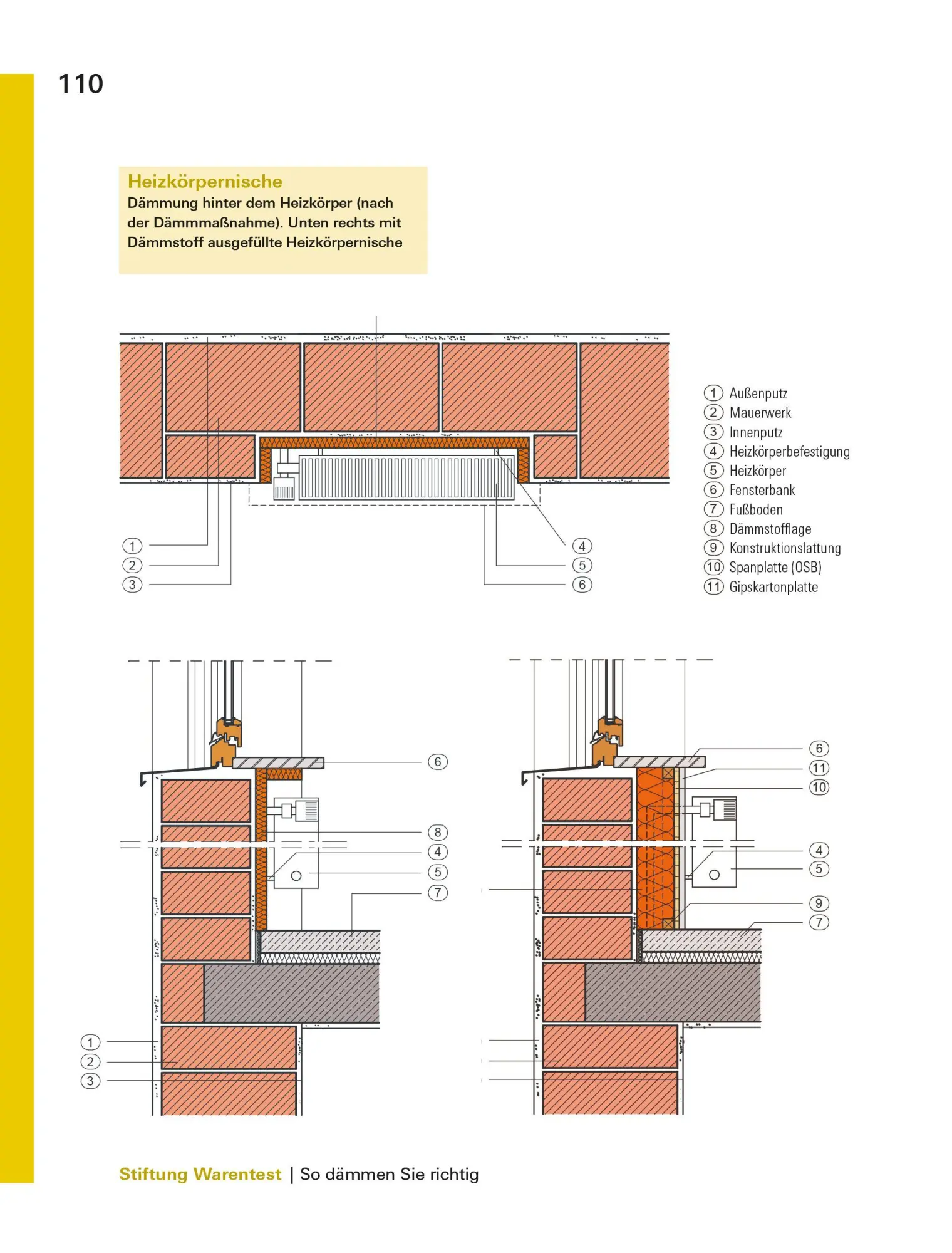 Bild: 9783747110454 | Richtig dämmen | Bauherren-Ratgeber für Sanierung und Neubau | Buch