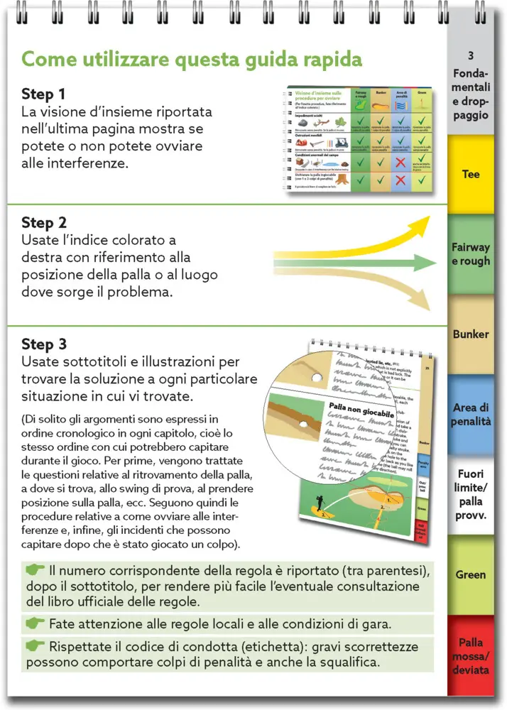 Bild: 9783906852454 | Guida rapida alle regole del golf 2023-2026 | Yves C. Ton-That | Buch