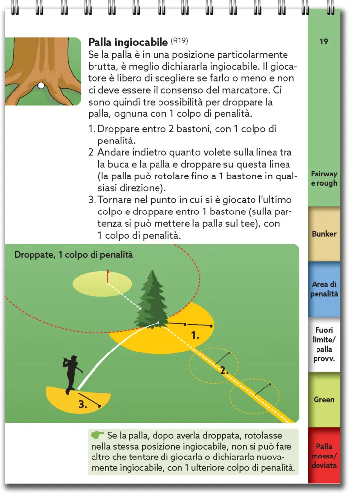 Bild: 9783906852454 | Guida rapida alle regole del golf 2023-2026 | Yves C. Ton-That | Buch
