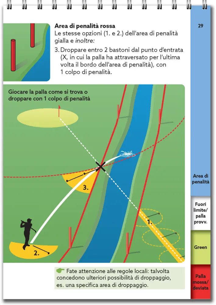 Bild: 9783906852454 | Guida rapida alle regole del golf 2023-2026 | Yves C. Ton-That | Buch