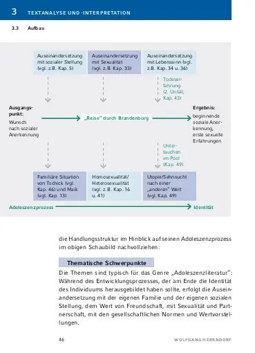 Bild: 9783129303054 | Tschick von Wolfgang Herrndorf - Textanalyse und Interpretation | Buch