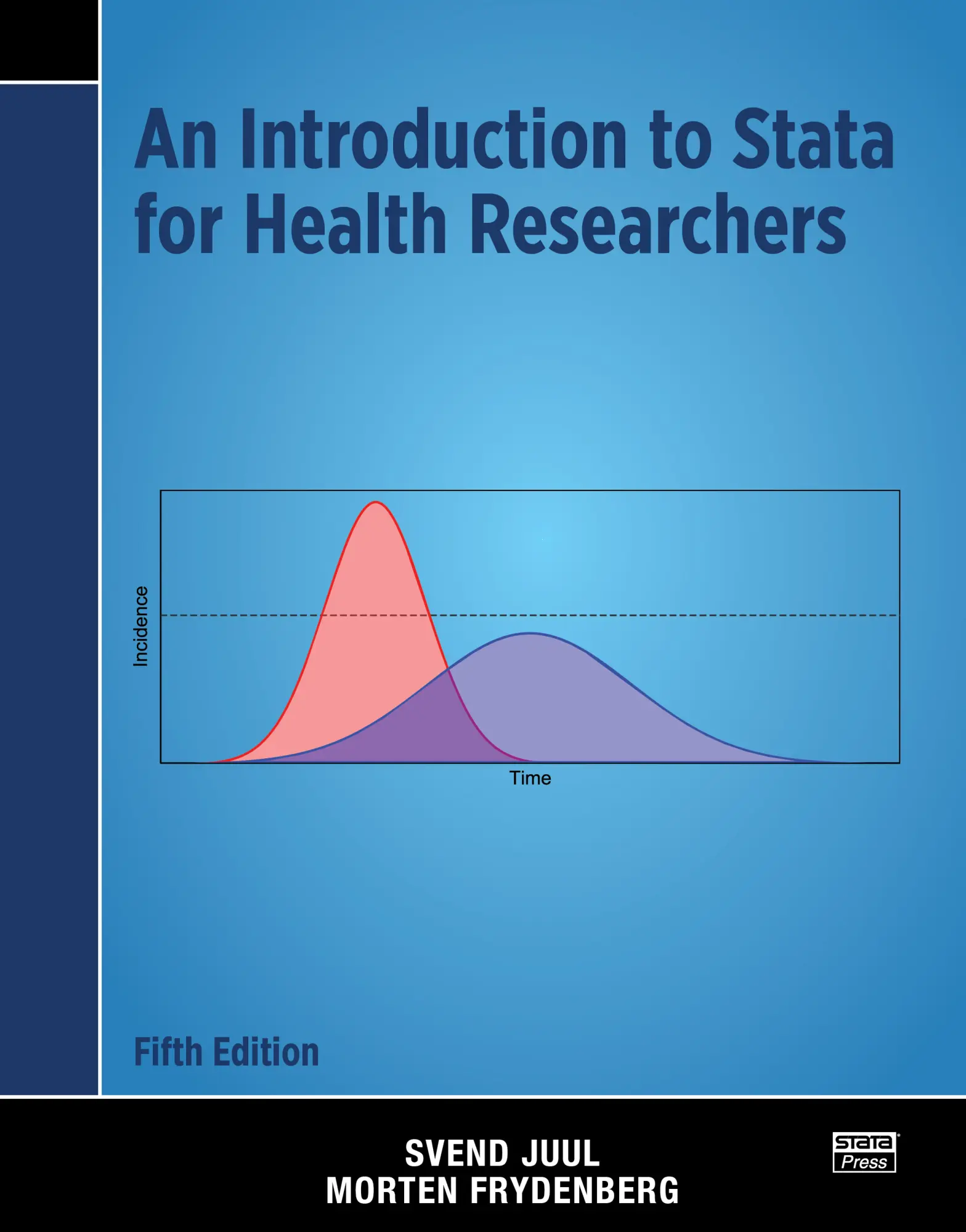 Cover: 9781597183154 | An Introduction to Stata for Health Researchers | Juul (u. a.) | Buch