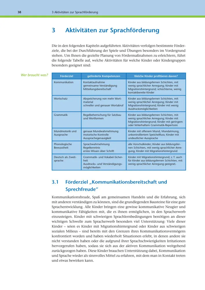 Bild: 9783039767854 | Aktivitäten zur Sprachförderung | 3-6 Jahre Handbuch | Claudia Iven