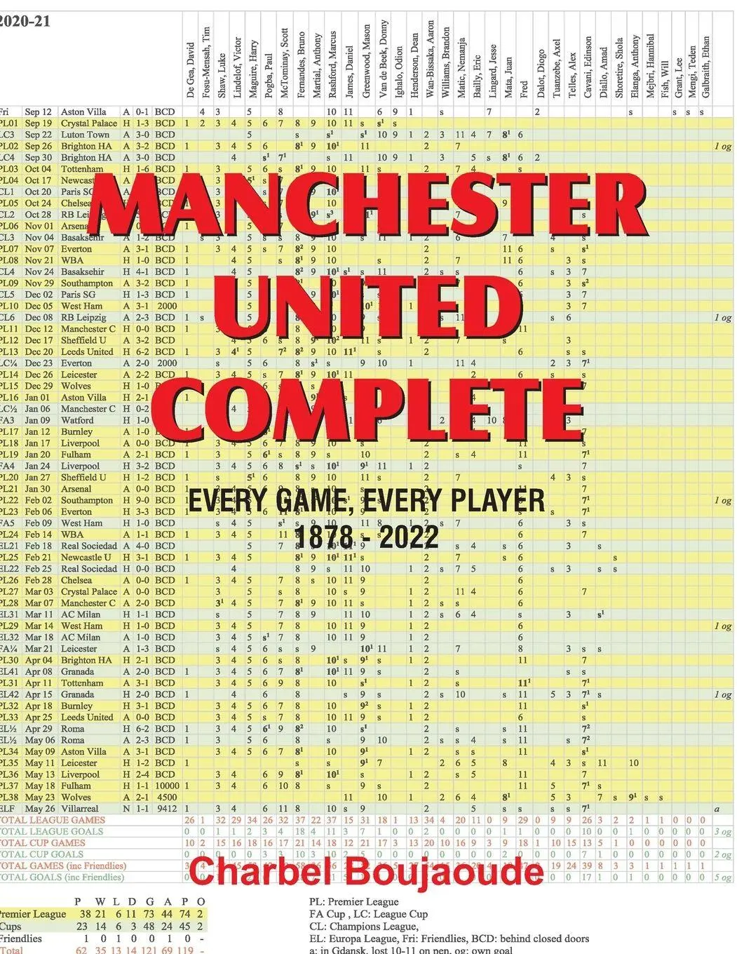 Cover: 9781387928354 | Manchester United Complete | Every Game, Every Player 1878-2022 | Buch