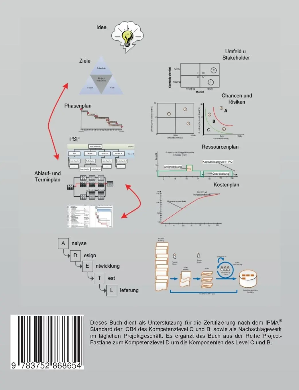 Rückseite: 9783752868654 | Project-Fastlane - Kompetenzlevel C/B | Klaus Rauer | Taschenbuch