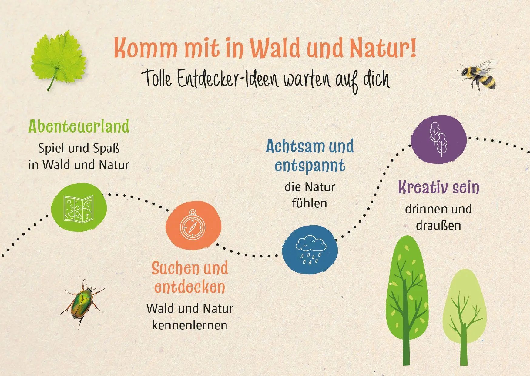 Bild: 9783766638854 | Abenteuer Wald | Natur-Entdecker-Karten | Peter Butenuth | Buch | 2026
