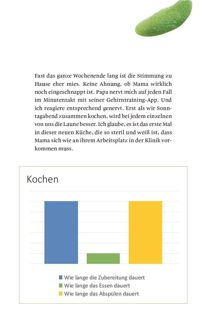 Bild: 9783958541955 | Grüne Gurken | Lena Hach | Taschenbuch | Taschenbuch | 224 S. | 2022