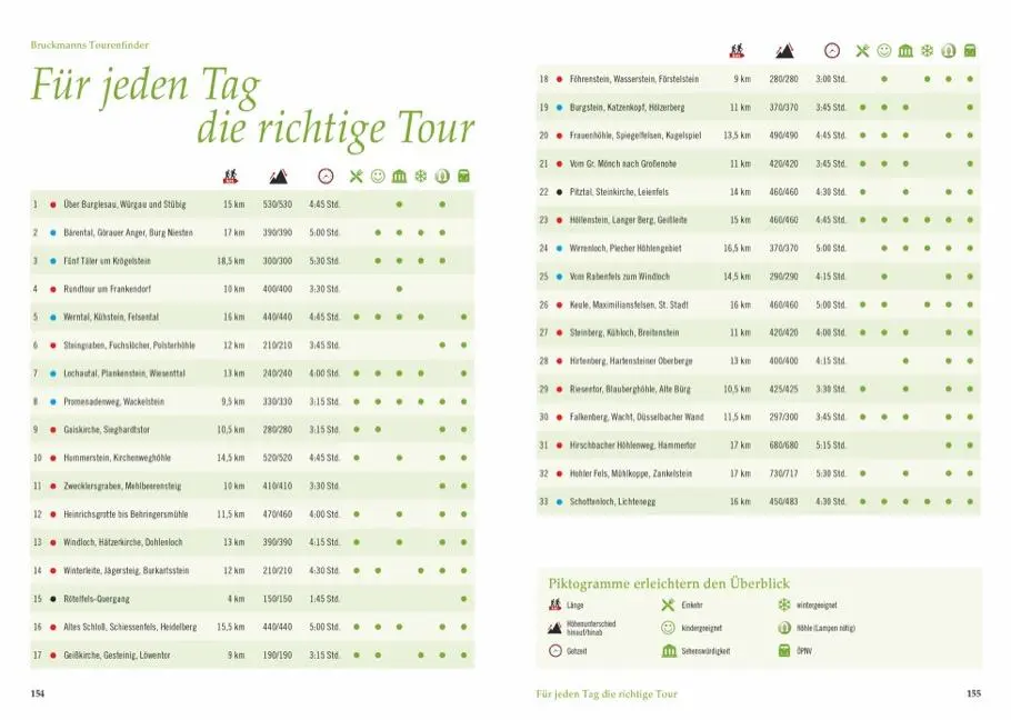 Bild: 9783765452055 | Vergessene Pfade Fränkische Schweiz | Bernhard Pabst | Taschenbuch