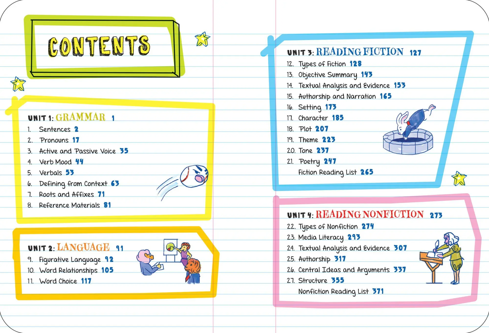 Bild: 9781523526055 | Everything You Need to Ace English Language Arts in One Big Fat...