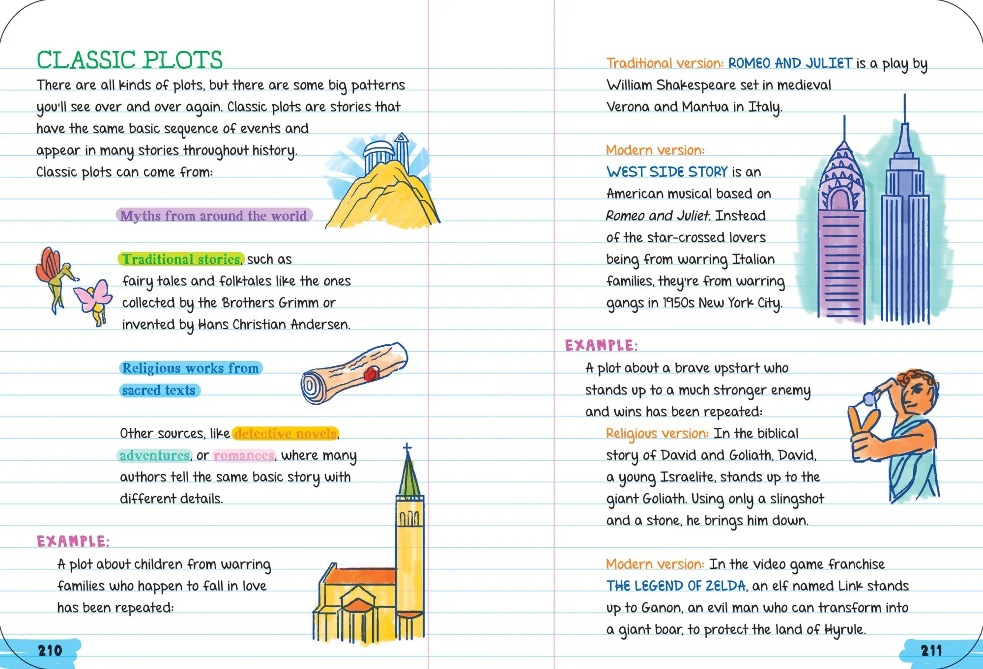 Bild: 9781523526055 | Everything You Need to Ace English Language Arts in One Big Fat...