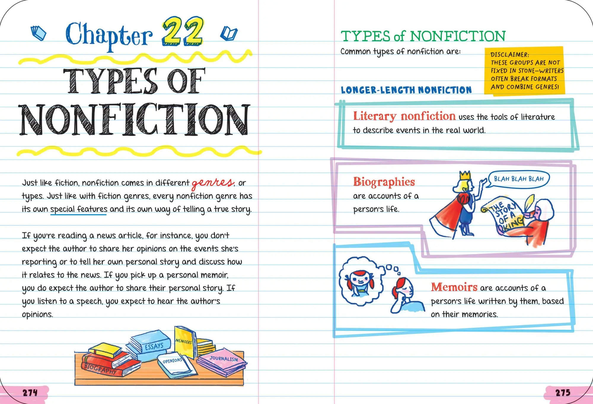 Bild: 9781523526055 | Everything You Need to Ace English Language Arts in One Big Fat...