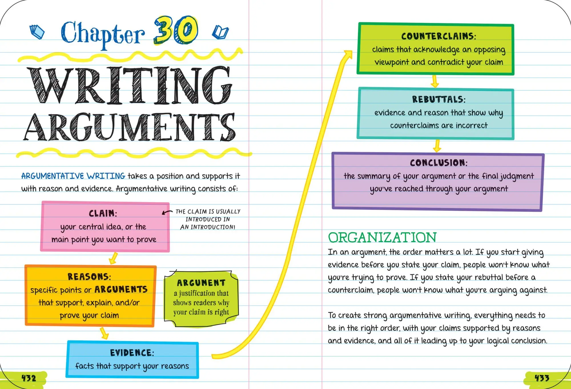 Bild: 9781523526055 | Everything You Need to Ace English Language Arts in One Big Fat...