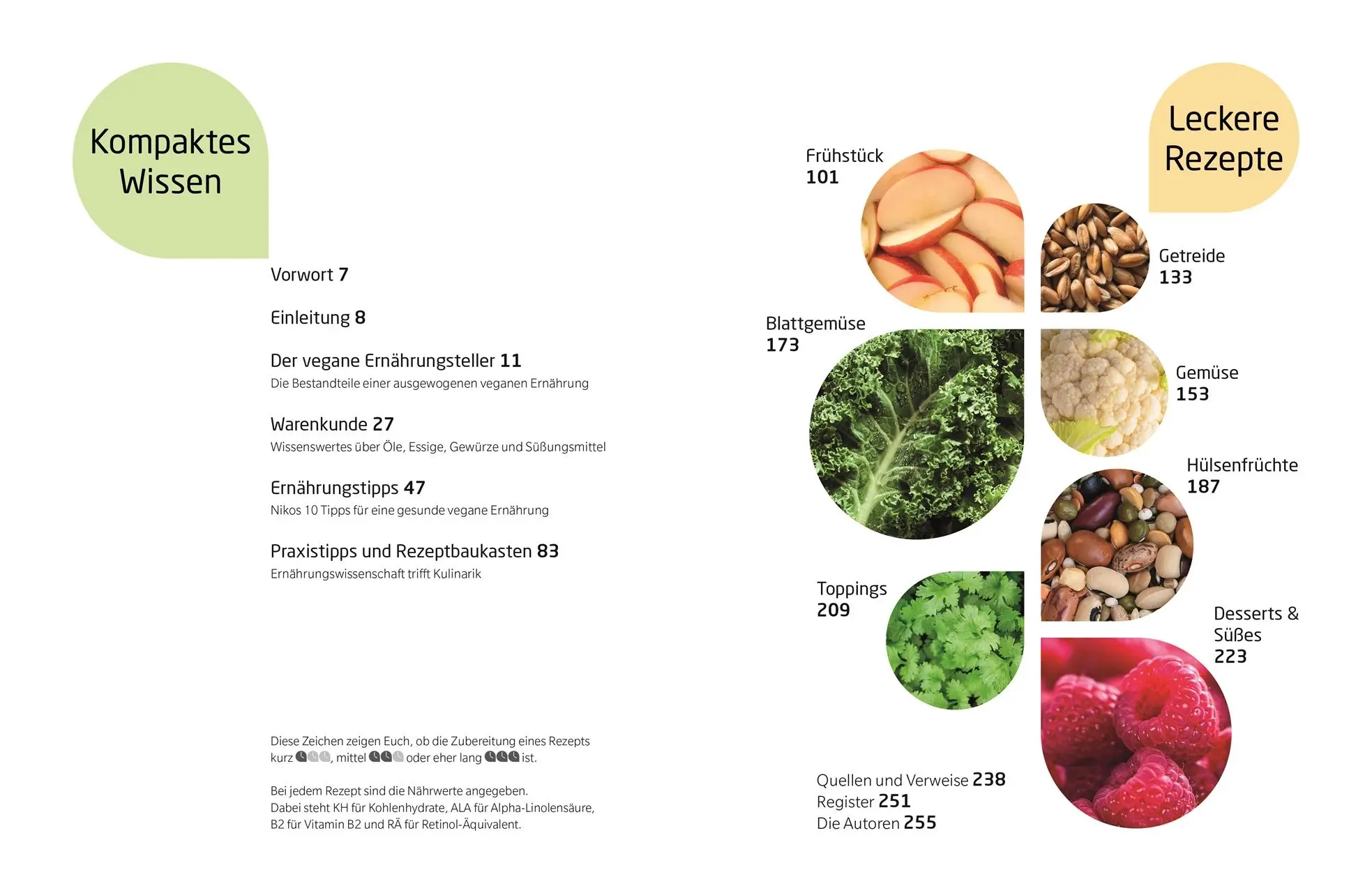 Bild: 9783831038855 | Vegan-Klischee ade! Das Kochbuch | Sebastian Copien (u. a.) | Buch