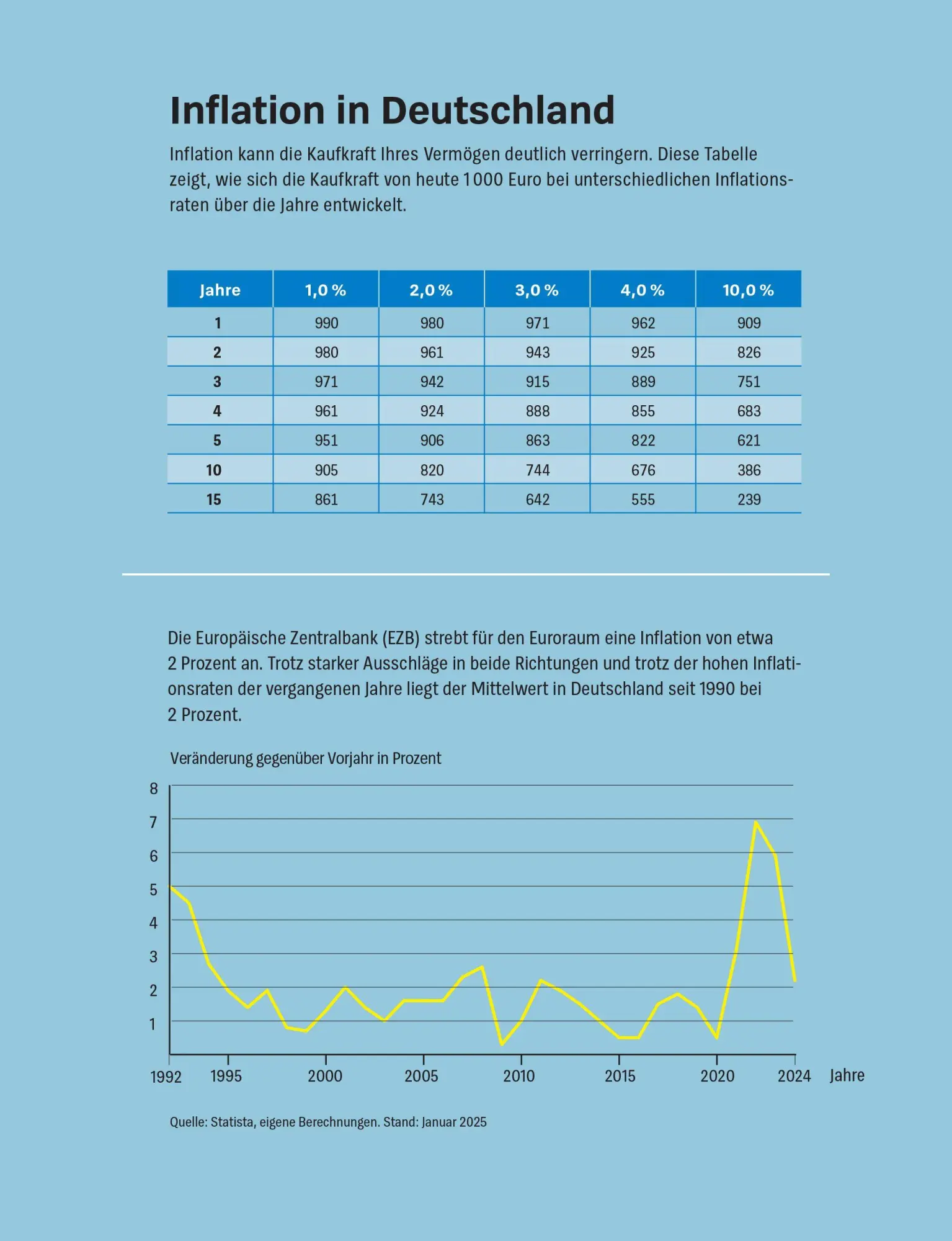 Bild: 9783747109755 | Die größten Anlagefehler und wie man sie vermeidet | Warentest | Buch