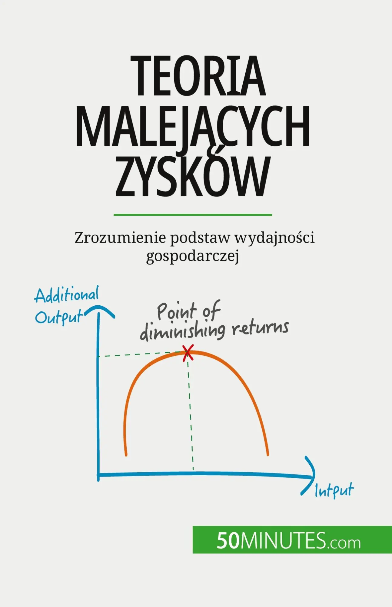 Teoria malej¿cych zysków