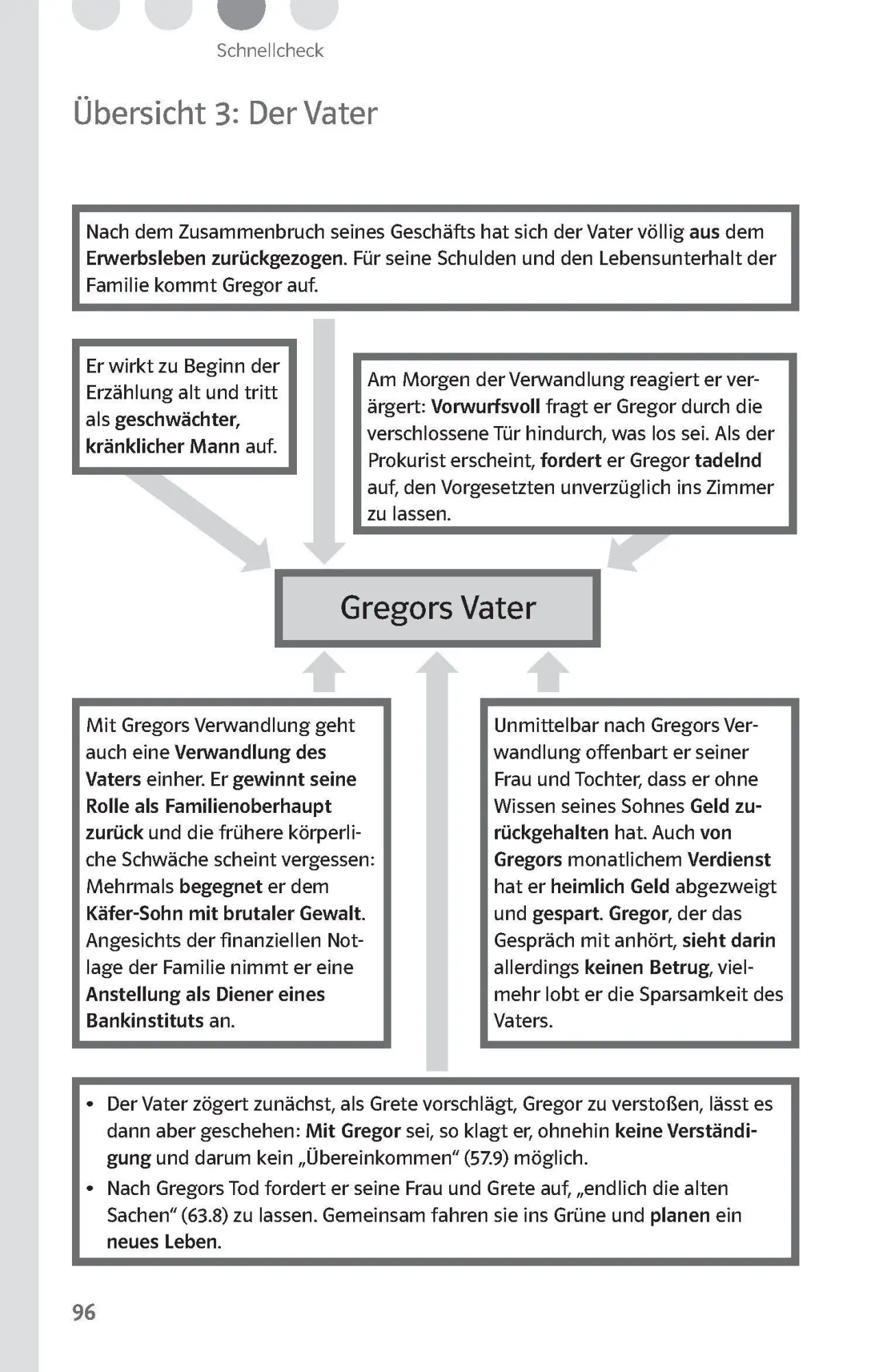 Bild: 9783129231456 | Lektürehilfen Franz Kafka, "Die Verwandlung". Interpretationshilfe...