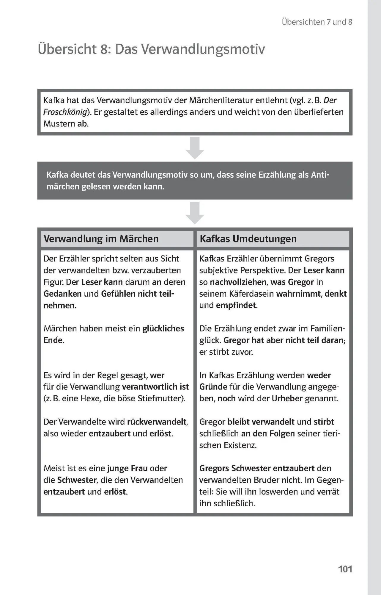 Bild: 9783129231456 | Lektürehilfen Franz Kafka, "Die Verwandlung". Interpretationshilfe...