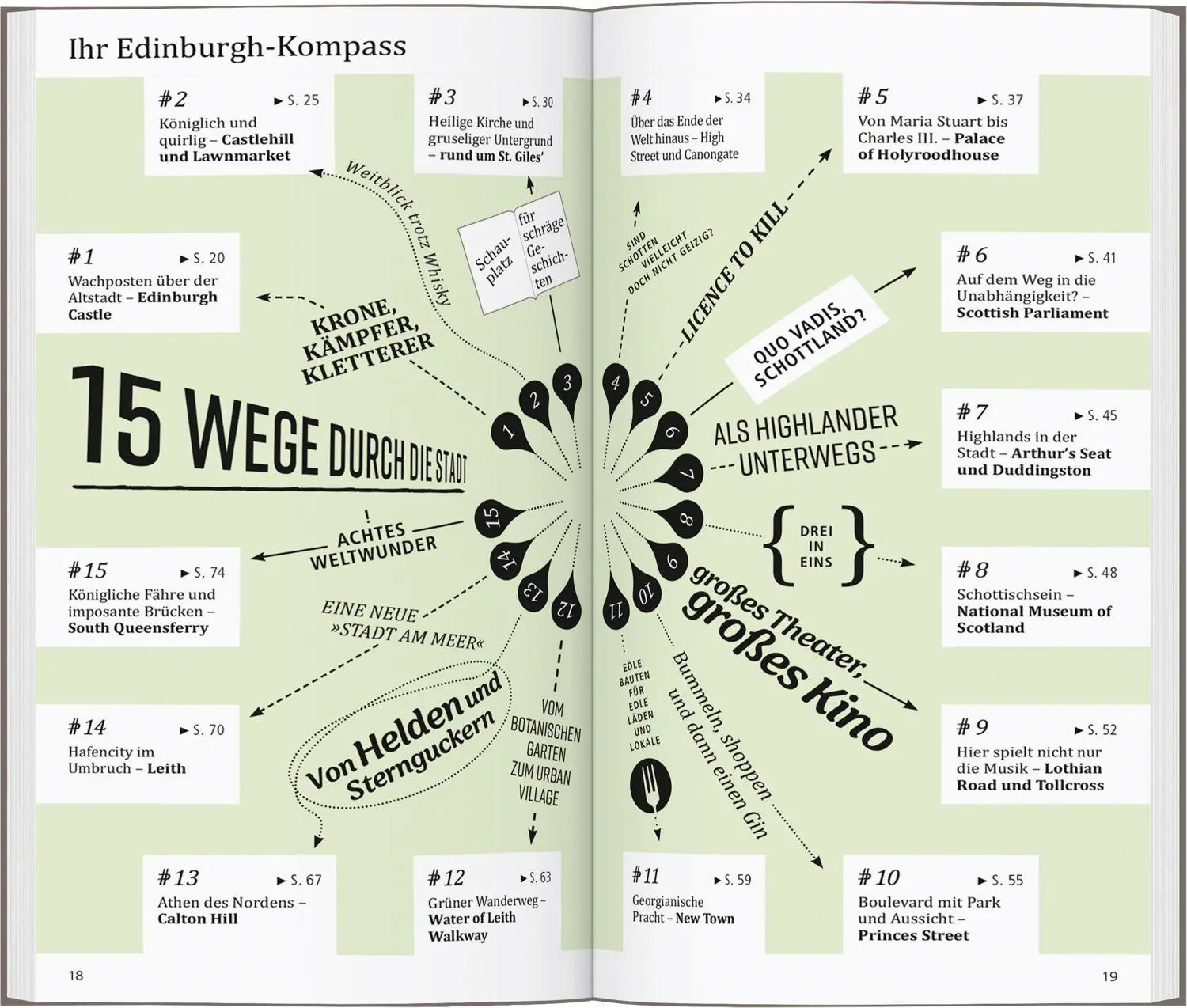 Bild: 9783616001456 | DUMONT direkt Reiseführer Edinburgh | Mit großem Cityplan | Eickhoff