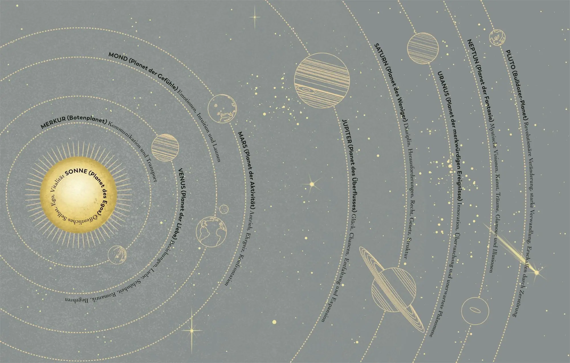 Bild: 9783831052356 | Astrokartografie - der Wegweiser zu deinen Kraftorten | Monahan | Buch