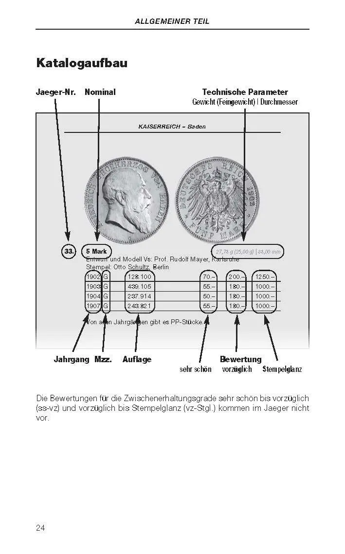 Bild: 9783866462656 | Die deutschen Münzen seit 1871 | Kurt Jaeger | Buch | 1056 S. | 2025