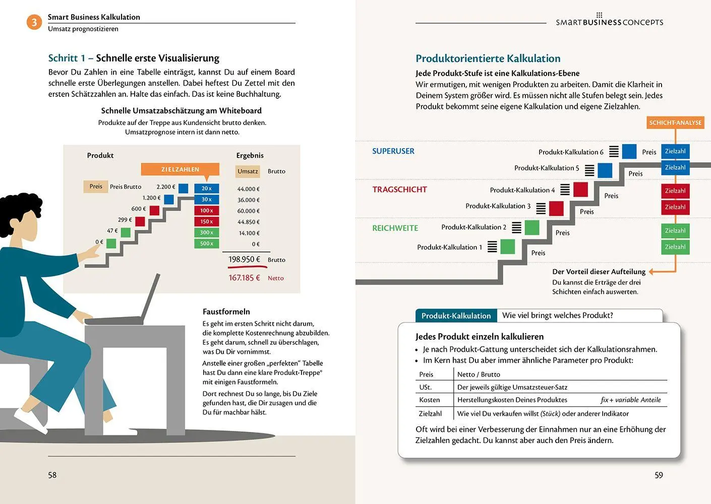 Bild: 9783943895056 | Smart Business Freipunkt | Ehrenfried Conta Gromberg (u. a.) | Buch