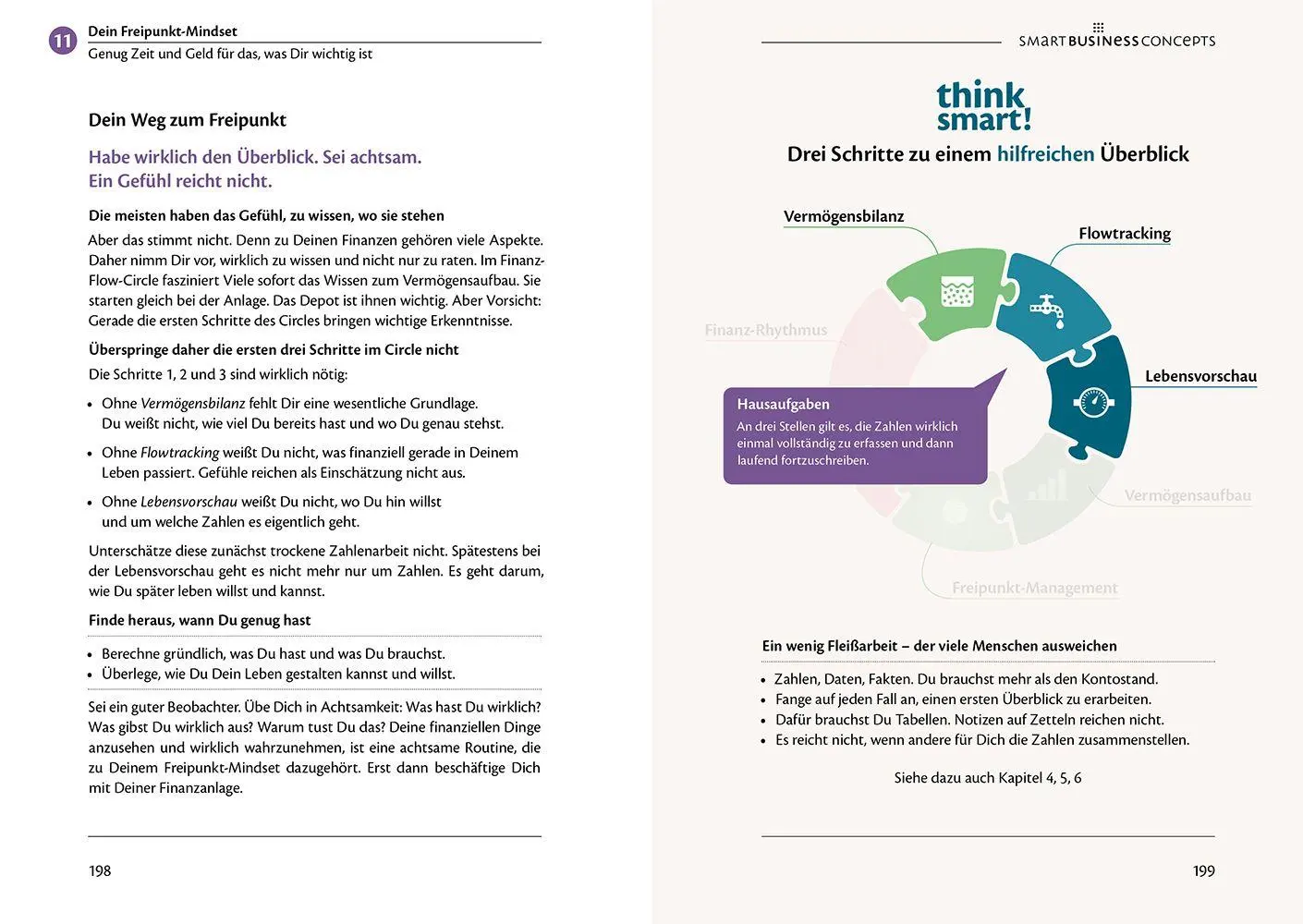 Bild: 9783943895056 | Smart Business Freipunkt | Ehrenfried Conta Gromberg (u. a.) | Buch