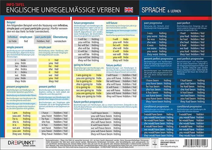 Rückseite: 9783864487156 | Englische unregelmäßige Verben | Schulze Media GmbH | Poster | 2 S.