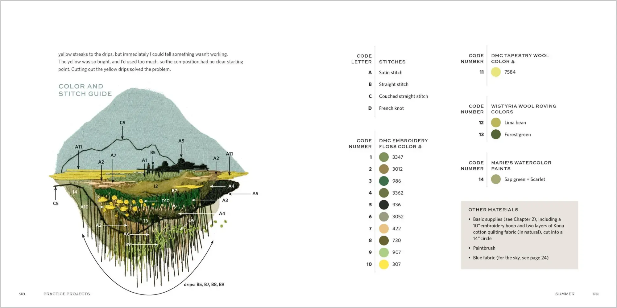 Bild: 9781635868456 | The Stitched Landscape | Anna Hultin | Buch | Englisch | 2025