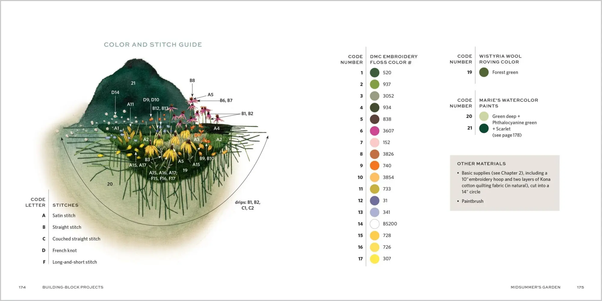 Bild: 9781635868456 | The Stitched Landscape | Anna Hultin | Buch | Englisch | 2025