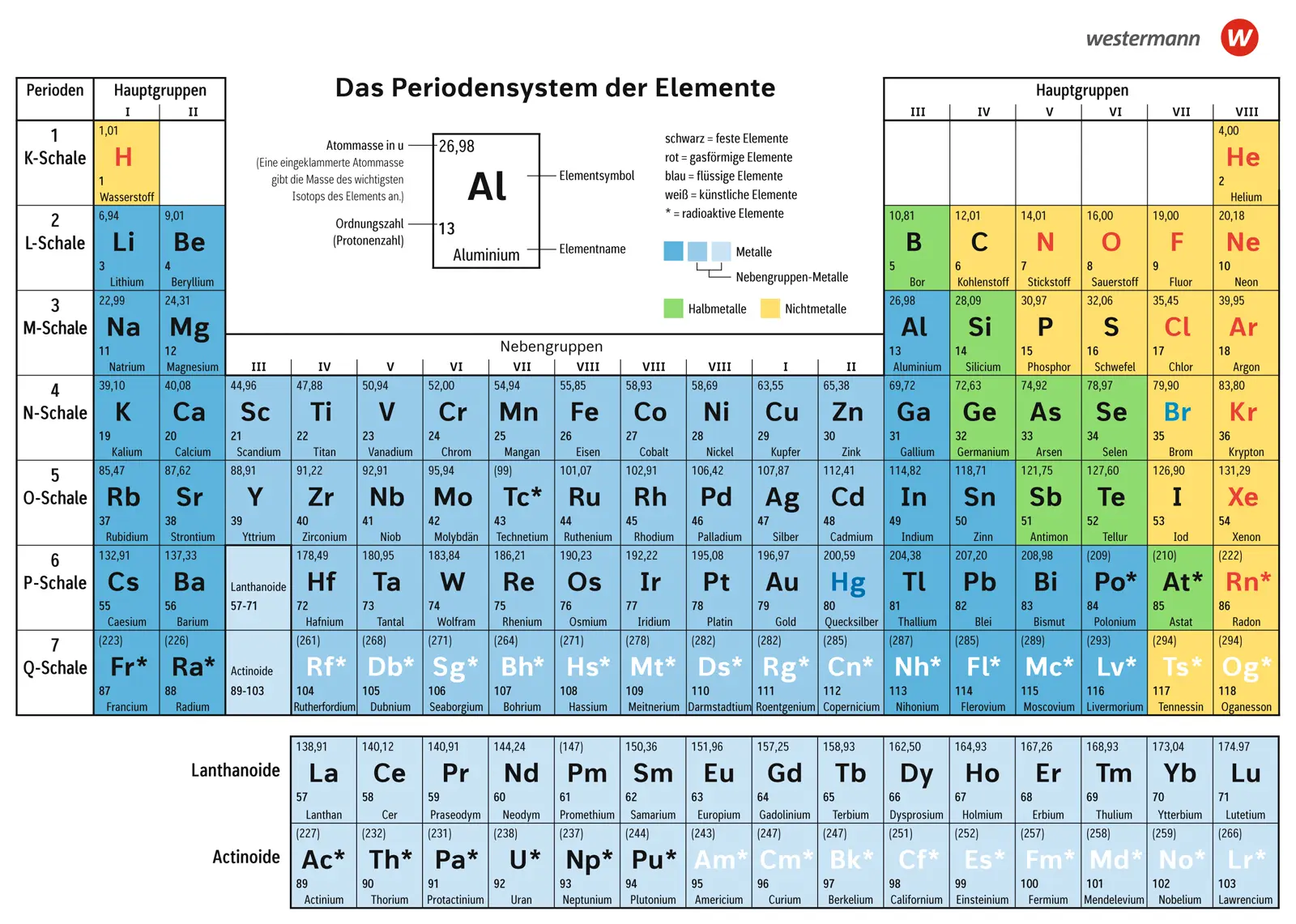 Cover: 9783141881257 | Periodensystem der Elemente SI | Periodensysteme 3 | Periodensysteme