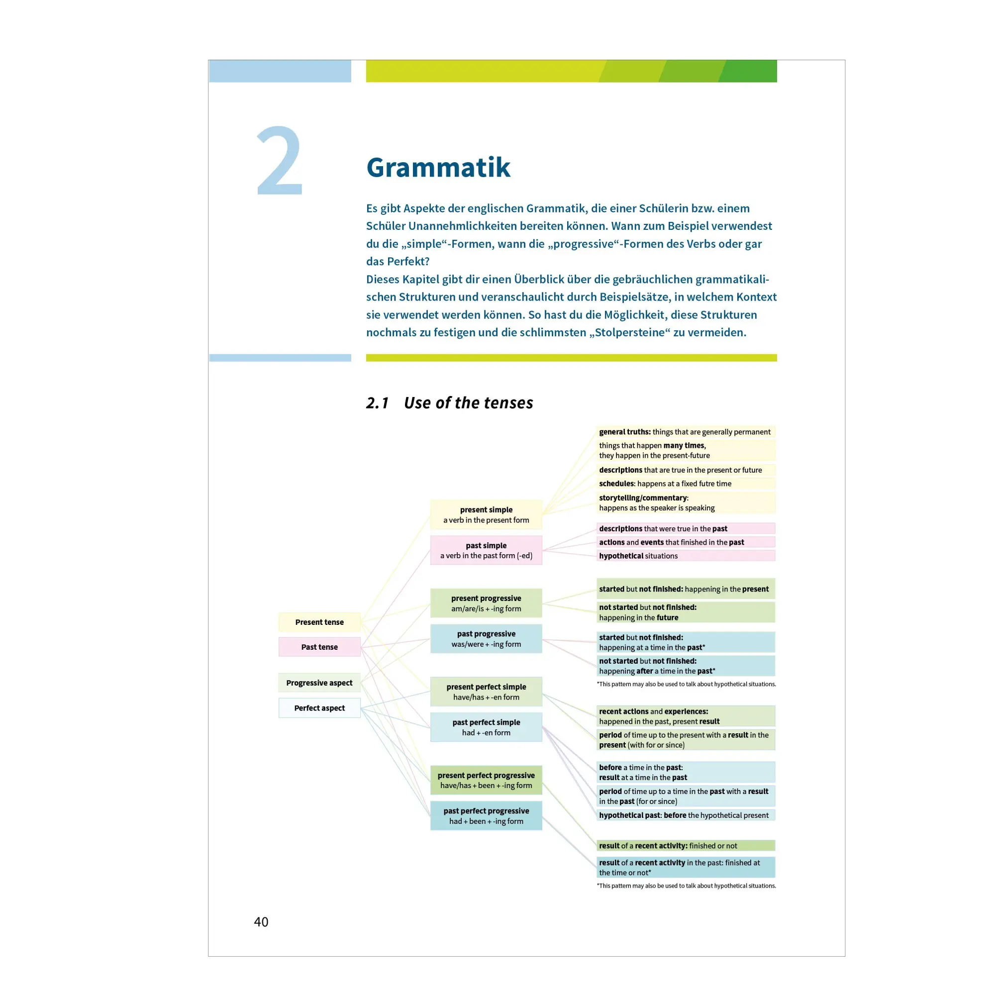 Bild: 9783070031457 | Fit fürs Abi | Oberstufenwissen Englisch | Lara Jost (u. a.) | Buch