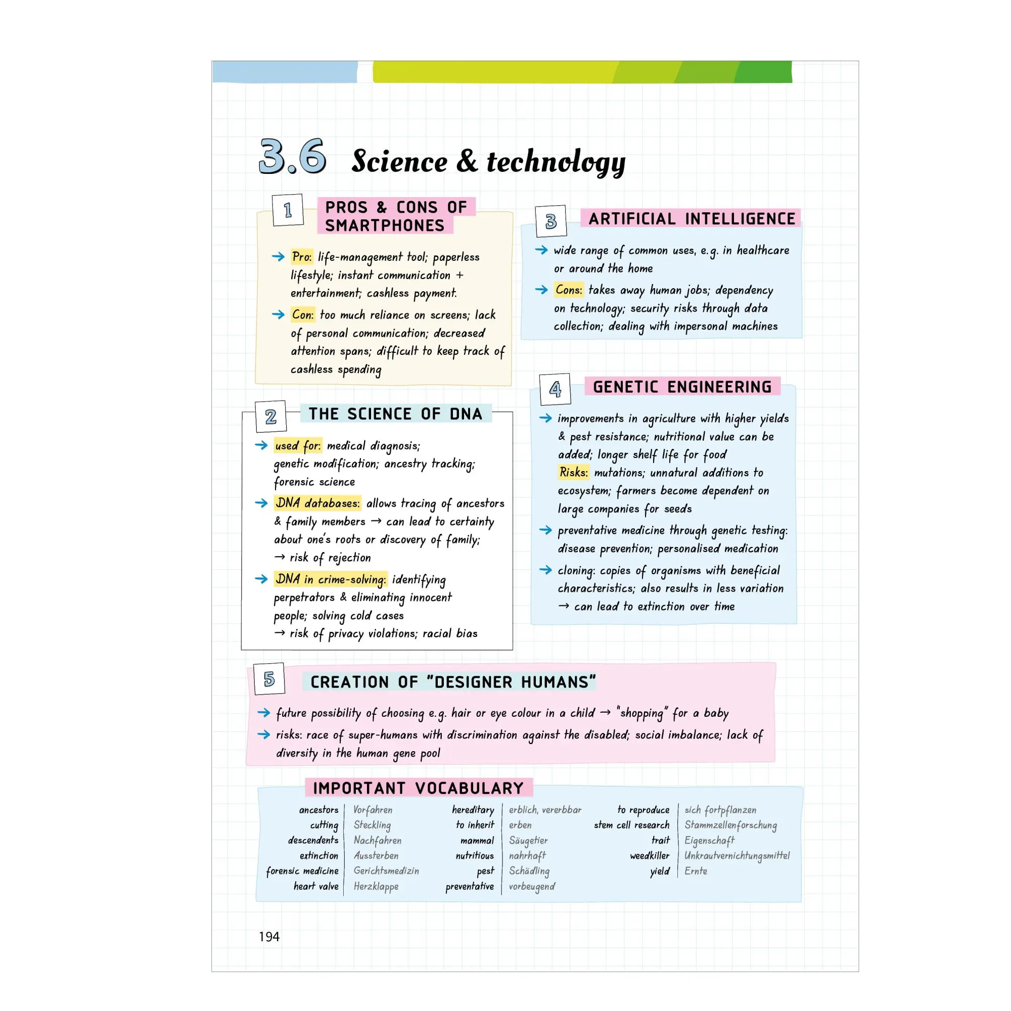 Bild: 9783070031457 | Fit fürs Abi | Oberstufenwissen Englisch | Lara Jost (u. a.) | Buch