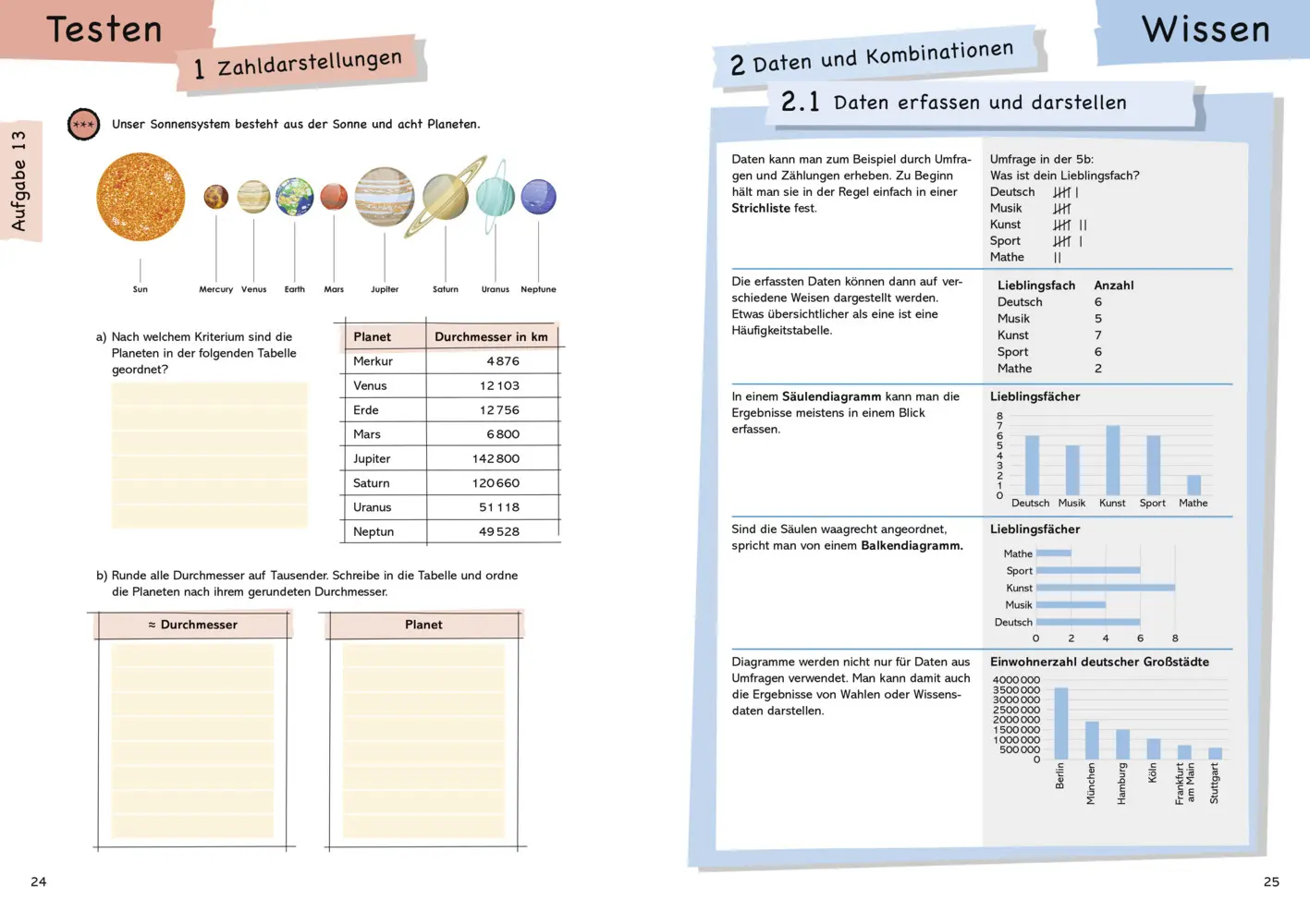 Bild: 9783411721757 | Wissen - Üben - Testen: Mathematik 5. Klasse | Taschenbuch | 192 S.