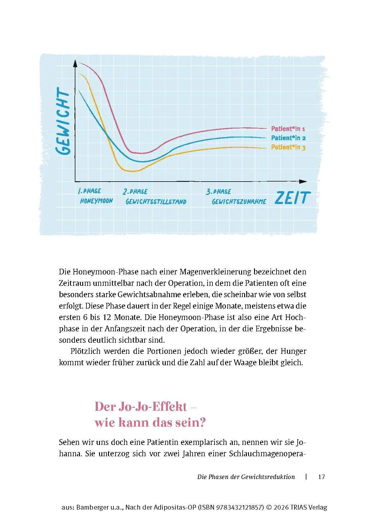 Bild: 9783432121857 | Nach der Adipositas-OP | Charlotte Bamberger (u. a.) | Taschenbuch