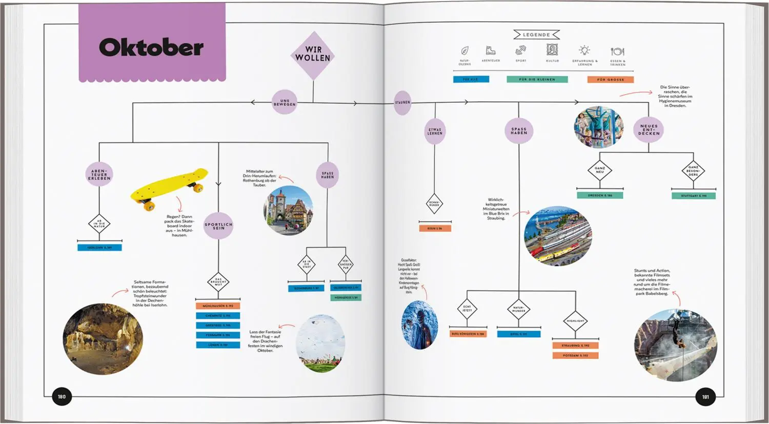 Bild: 9783575012357 | LONELY PLANET Bildband Wann am besten wohin Deutschland mit Kids