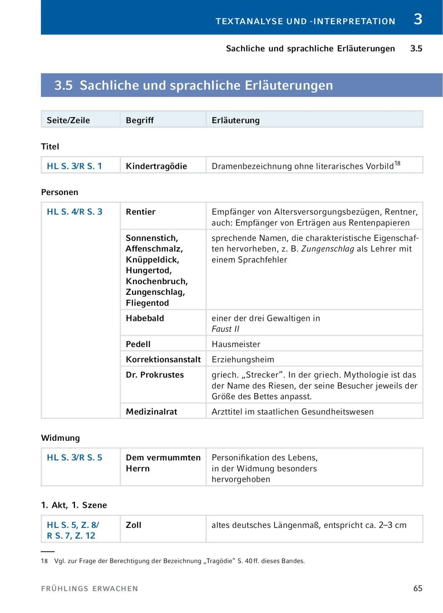 Bild: 9783129303757 | Frühlings Erwachen von Frank Wedekind - Textanalyse und Interpretation