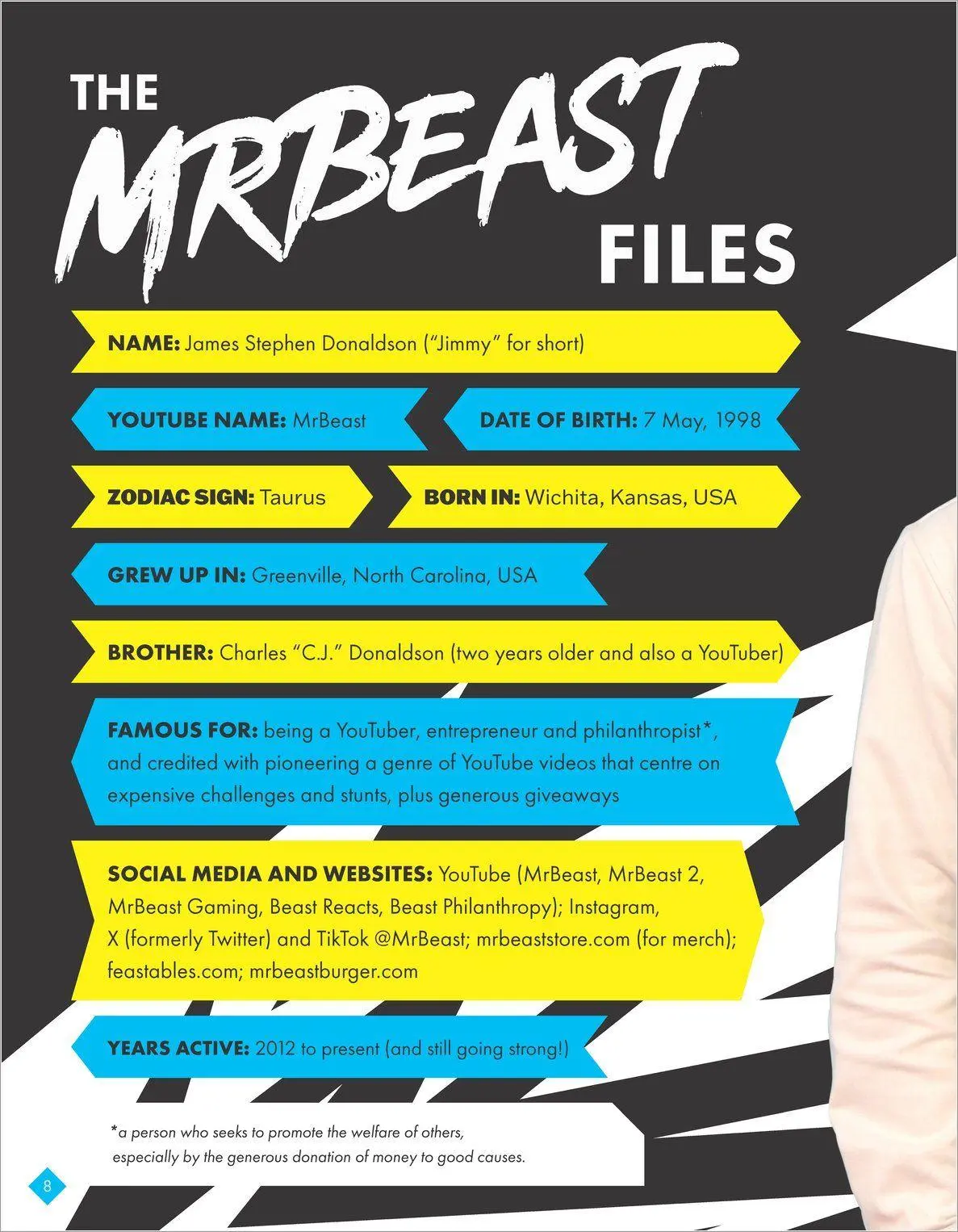Bild: 9780702334757 | The Ultimate Unofficial Mr Beast Fan Book | Claire Sipi | Taschenbuch